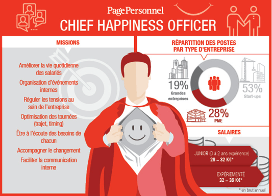 infog, chief-happiness-officier, CHO, La-PauseBaskets