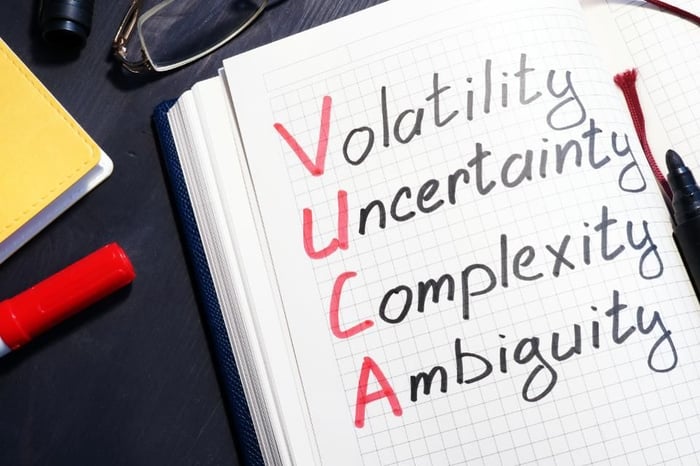 vuca_volatility_uncertainty_complexity_ambiguity